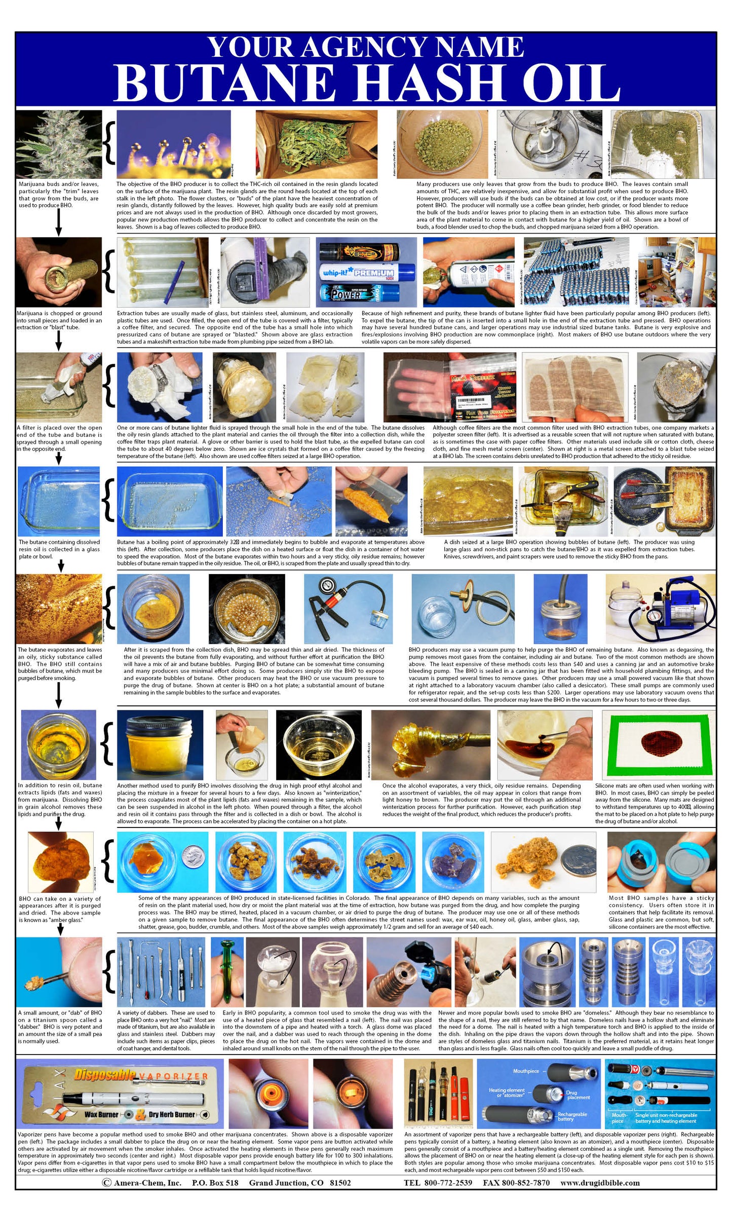 Butane Hash Oil Wall Chart