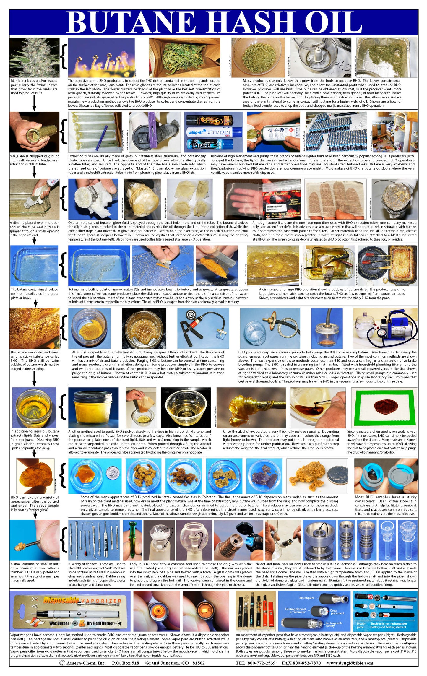 Butane Hash Oil Wall Chart