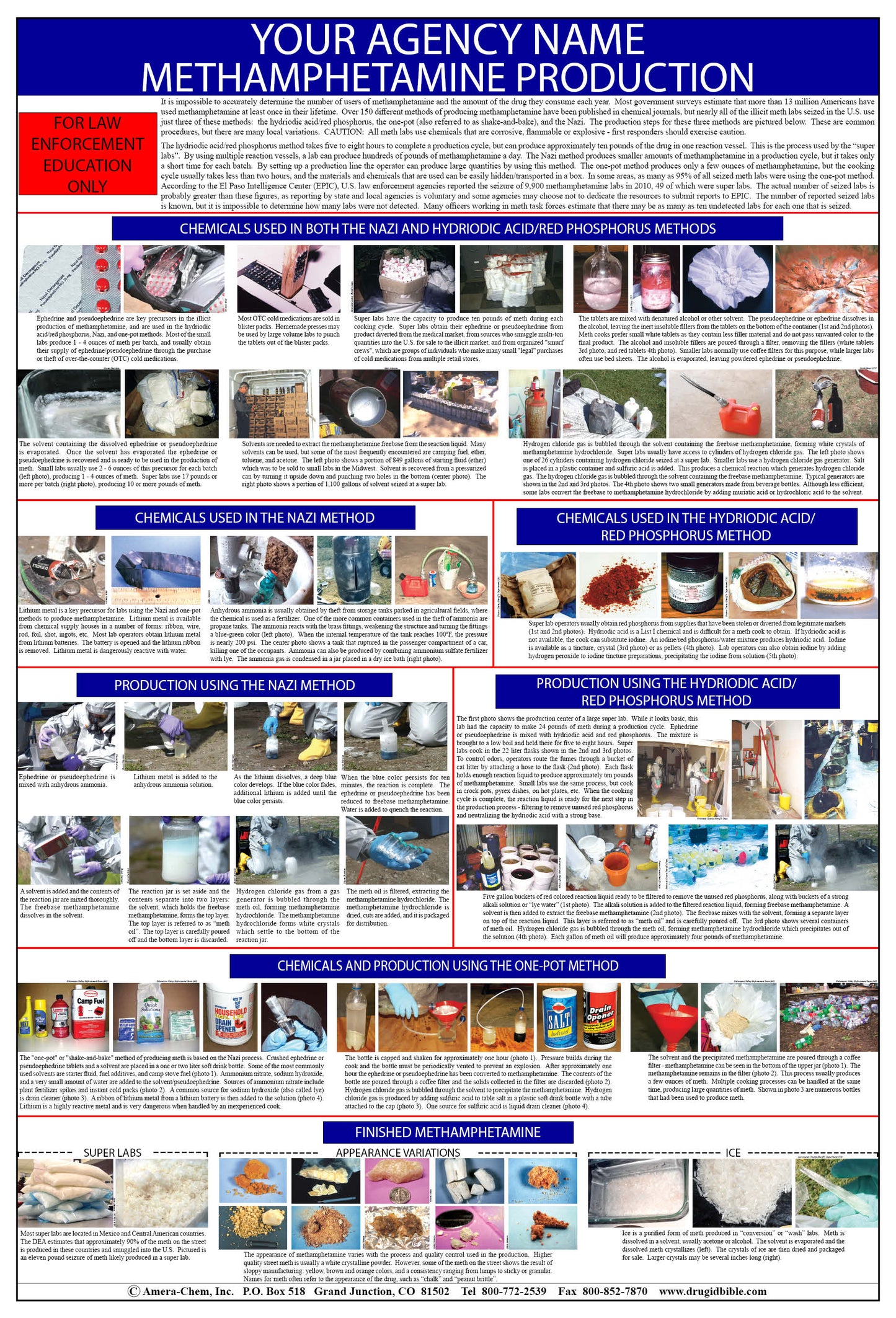 Meth Production Wall Chart