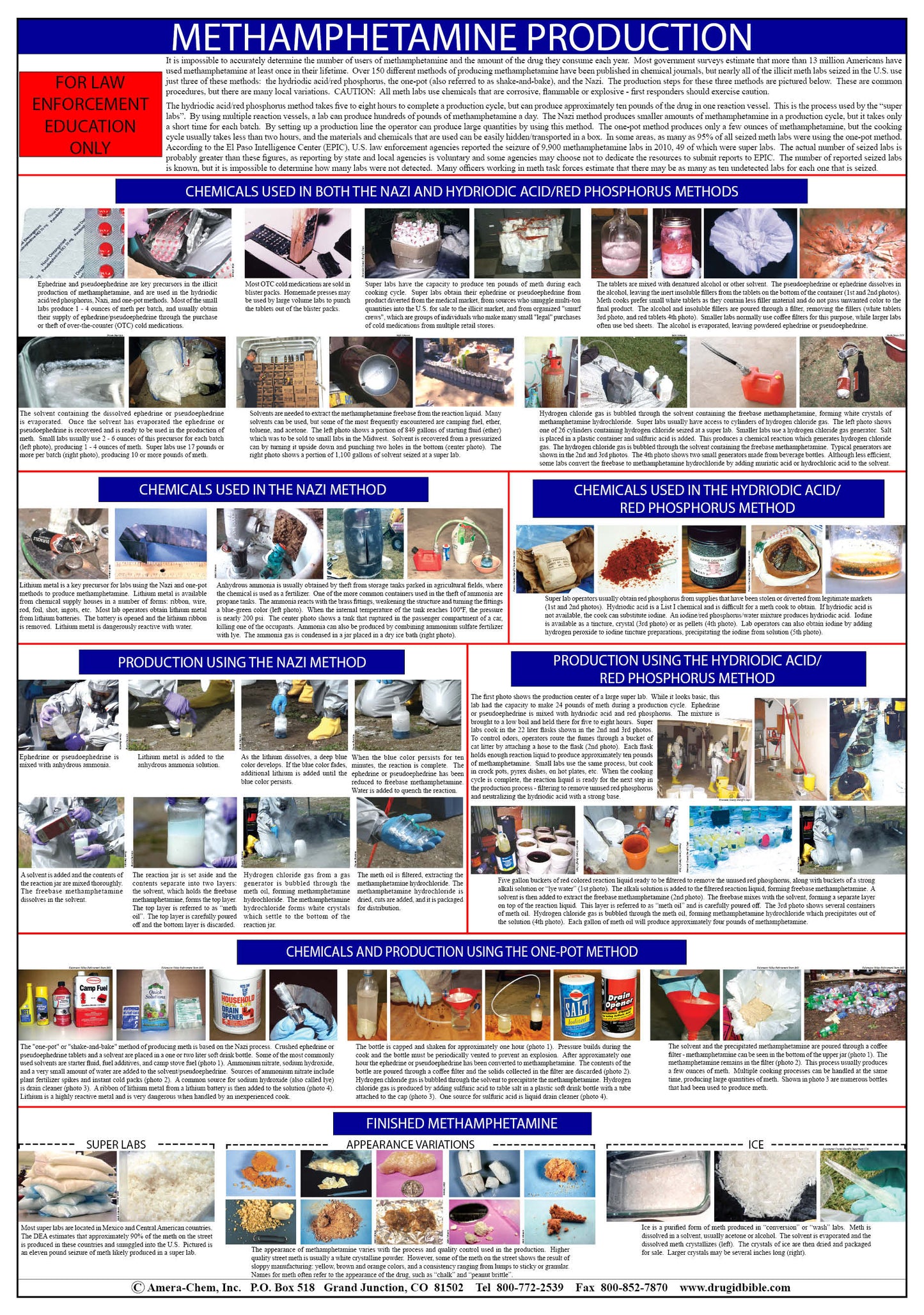 Meth Production Wall Chart